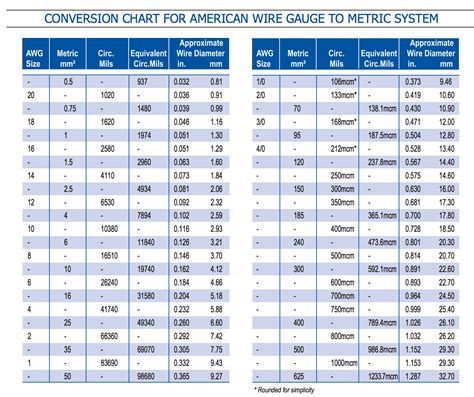 8 strand blue cnc machine tool wire|machine tool wire size chart.